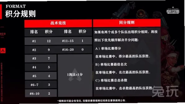 赛制与积分规则：超级500赛事冠军如何赢9200分？