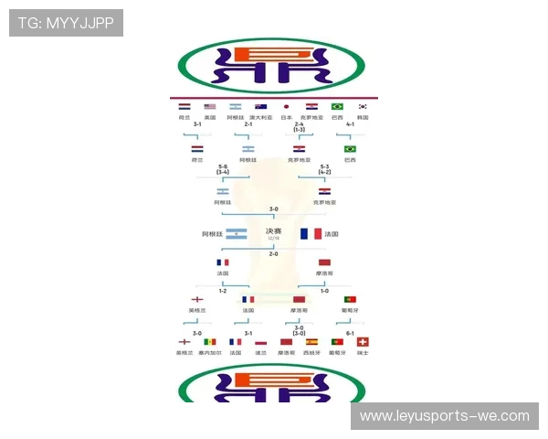 2026世界杯数据全面解析：各国球队表现、进球记录与战术趋势分析